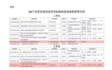 轉發(fā)甘肅省教育廳關于公布2017年度甘肅省高等學校科研優(yōu)秀成果獎獲獎名單的通知